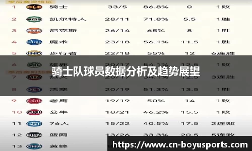 骑士队球员数据分析及趋势展望
